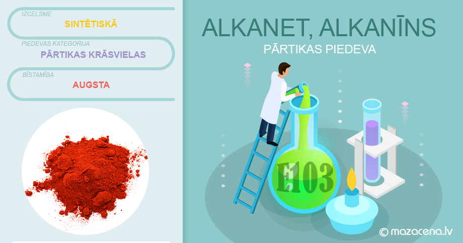 E103 Tartrazīns – Pārtikas piedeva krāsviela