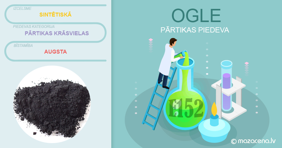 E152 Ogle – Pārtikas piedeva krāsviela